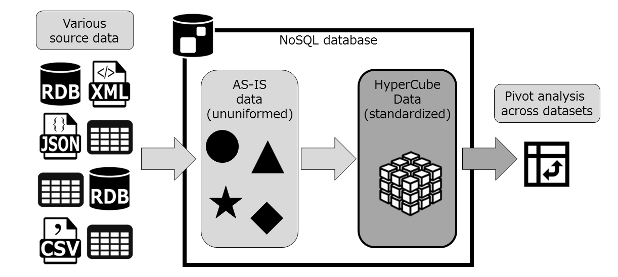 hypercube scheme